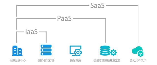 PaaS究竟是什么？解析其在數據庫管理中的關鍵作用