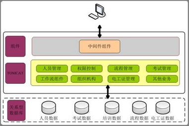 理性選擇數(shù)據(jù)庫(kù)，賦能企業(yè)業(yè)務(wù)發(fā)展 數(shù)據(jù)庫(kù)管理的戰(zhàn)略與實(shí)踐