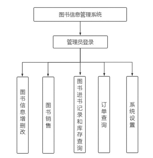 數(shù)據(jù)庫(kù)課程設(shè)計(jì) 圖書信息管理系統(tǒng) java mysql 附程序