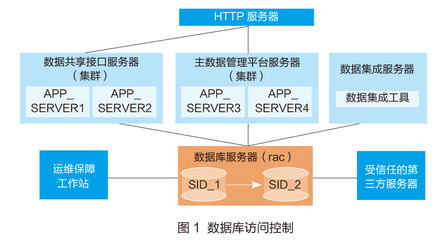南京理工大學(xué) 嚴(yán)格執(zhí)行數(shù)據(jù)庫(kù)訪問控制，筑牢CERNET數(shù)據(jù)庫(kù)管理安全防線