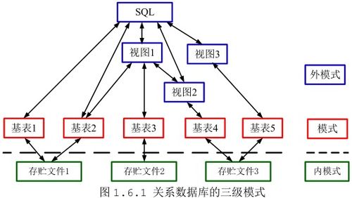 達(dá)夢(mèng)數(shù)據(jù)庫(kù)DM8管理手冊(cè) 模式對(duì)象基本操作指南