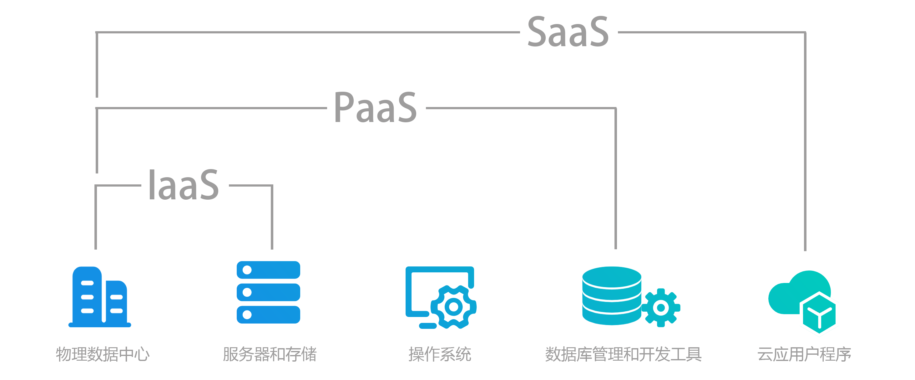 去中心化數據庫管理 PaaS如何重塑企業數據基礎架構