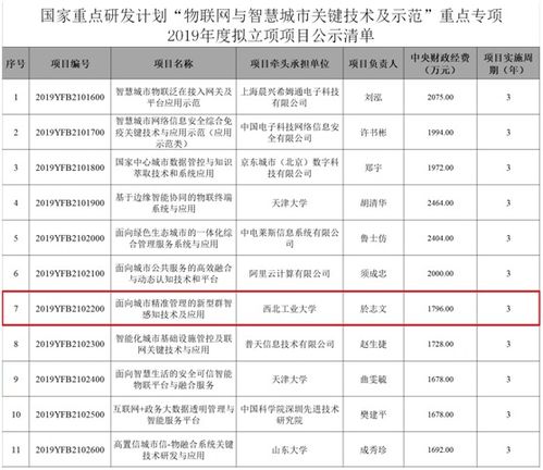 西北工業大學於志文教授獲國家重點研發計劃立項 深耕物聯網與智慧城市關鍵技術